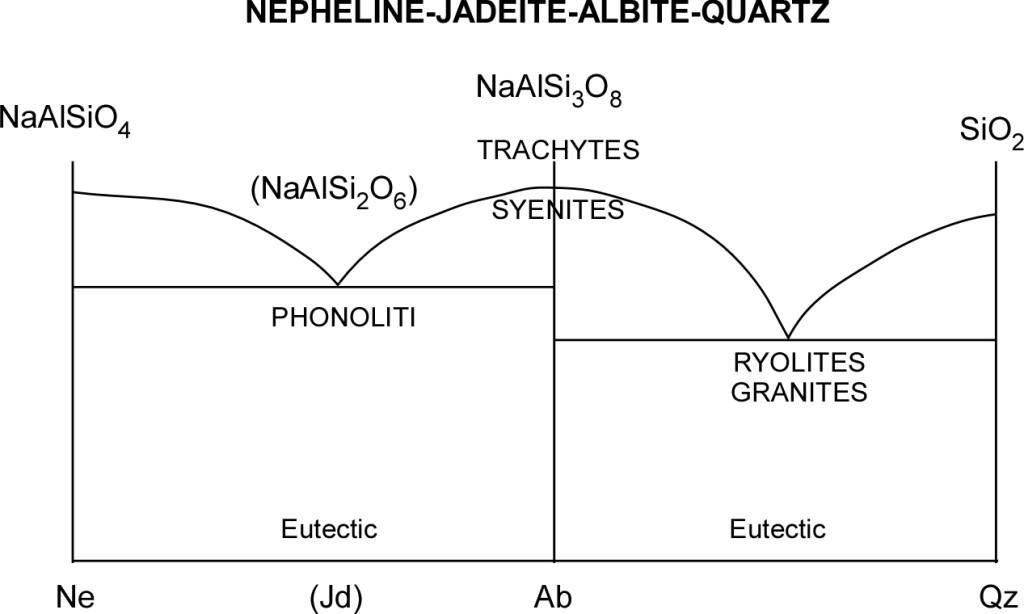 Nepheline-Qz